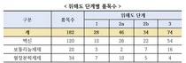 2022년도 국가출하승인의약품 위해도 평가 완료