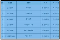 삼성제약 임의조제 6개품목 회수 조치