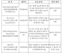 2025년 제12차 약제급여평가위원회 심의결과 공개