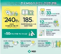 “30년 혁신의 힘, 한국MSD가 이끄는 건강한 변화” 조명