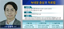 SNUH 건강정보, 꾸준 관리 중요한‘녹내장’