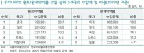 중국, 글로벌 원료약시장 '강자' 노린다