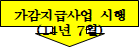 심평원, 항생제 처방률 감소 위한 가감지급사업 개선 제안