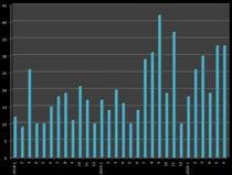 제네릭 '위탁생동' 시설없는 제약사들 파트너 잡기 비상 