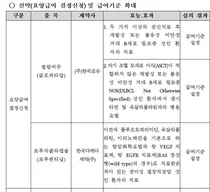 심평원, 2026년 제2차 중증(암)질환심의위원회 심의결과 공개