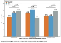 대웅제약 UDCA, 코로나19 후유증 초기 환자군서 개선 확인
