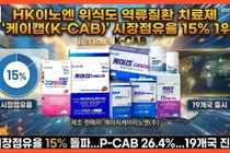 P-CAB, 이노엔 '케이캡' 선두-대웅 '펙수클루' 추격