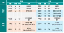 동화약품, 4세 경영 시대...임원 30%교체·이사회 개편
