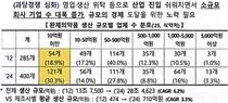 [진단과 분석] 