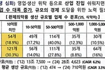 [진단과 분석] 