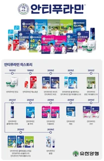 유한양행 안티푸라민, 성장 견조...3년 연속 300억원대 매출