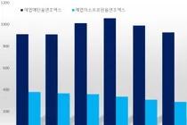 3년 재평가, 생약제제 생동시험 3개그룹서 대규모 임상戰