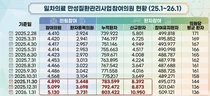 “통합돌봄내 만성질환 관리대책 강구해야”