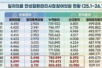 “통합돌봄내 만성질환 관리대책 강구해야”