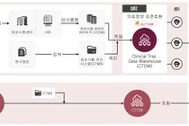 차세대 ‘임상시험 원격 모니터링 서비스’ 본격 개시
