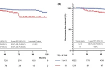 더욱 정교해진 젊은 조기 유방암 환자 항암치료
