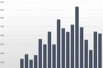 불순물 관련 클래리트로 항생제 처방↓