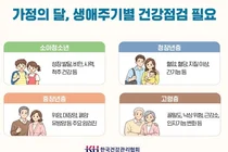 KH한국건강관리협회 “가정의 달 5월, 생애주기별 가족 건강 살펴야”