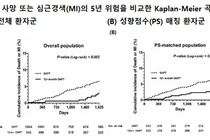 중앙대 장우진 교수, 일본순환기학회 ‘2025 Circulation Journal Award’ 수상
중앙대 장우진 교수, 일본순환기학회 ‘2025 Circulation Journal Award’ 수상
