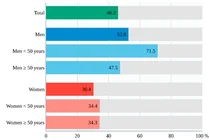 서울대병원 강남센터, 한국인 심혈관 질환 절반 예방 