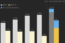 보령 '카나브' 9개월간 추정 매출 손실 267억원 