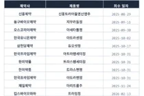 불순물 트라마돌 회수제품 처방 점유율 16%...리스크 진행형