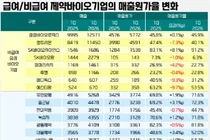 대규모 제네릭 약가 강제 인하땐 경쟁력 '악화' 불가피