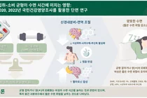 무작정 굶는 다이어트, 수면에 독...여성 숙면, 먹는 양과 쓰는 양 ‘균형’에 달렸다