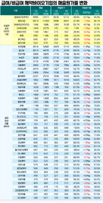 대규모 제네릭 약가 강제 인하땐 경쟁력 '악화' 불가피