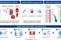 경북대병원, 70대 고령의 고역가 혈액형 부적합 신장이식 성공