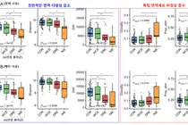 서울대병원, 혈액 속 ‘면역 바코드’로 뇌전증 읽어낸다