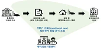 서울대병원, 중증질환자 병원 기반 재택의료 심포지엄 성료