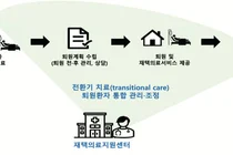 서울대병원, 중증질환자 병원 기반 재택의료 심포지엄 성료