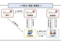 재가 어르신 낙상사고 예방 위해 주거 환경 개선 지원한다