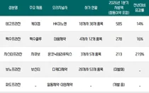 P-CAB 연간 4천억원 시장...제네릭 '진입' 빨라 질듯