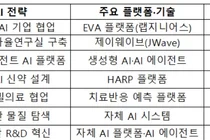 제약사 '신약 공식' AI가 찾고 로봇이 만들어낸다