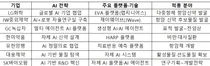 제약사 '신약 공식' AI가 찾고 로봇이 만들어낸다