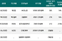 P-CAB 연간 4천억원 시장...제네릭 '진입' 빨라 질듯