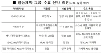 일동제약, 유노비아 합병 후…BIO USA서 '전략' 나서