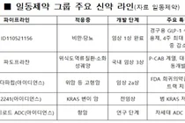 일동제약, 유노비아 합병 후…BIO USA서 '전략' 나서