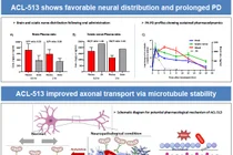 종근당, 국제 말초신경과학학회서 'CKD-513' 비임상 공개