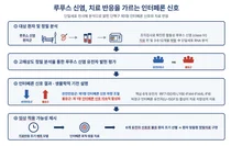 한양대의료원, 치료 듣지 않는 루푸스 신염 혈액 면역세포 신호 미리 가려가
