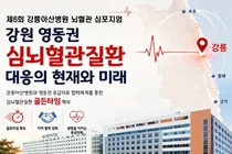 강릉아산병원, 제6회 뇌혈관 심포지엄 개최