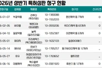 국산 신약 놀텍-펙수클루-라투다 특허 도전 받아