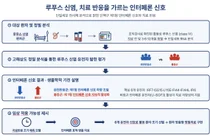 한양대의료원, 치료 듣지 않는 루푸스 신염 혈액 면역세포 신호 미리 가려가
