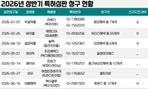 국산 신약 놀텍-펙수클루-라투다 특허 도전 받아