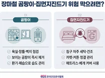 장마철 습도가 키우는 곰팡이·집먼지진드기… 알레르기비염·천식 주의