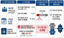 서울대병원, 비후성 심근증 말기 진행 예측 새 지표 찾아