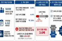 서울대병원, 비후성 심근증 말기 진행 예측 새 지표 찾아