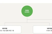 유한양행, 글로벌 기준 부합 ‘실험 윤리-안전관리 체계’ 확립